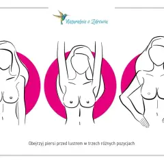 Ilustracje pokazują samokontrolę piersi w trzech pozycjach, by wykryć guzy lub torbiele.