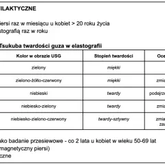 Tabela oceny twardości guza w elastografii, kluczowa w diagnostyce raka piersi w Polsce.