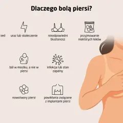 Kobieta odczuwa ból z lewej strony piersi, co może mieć wiele przyczyn, od cyklu menstruacyjnego po infekcję.