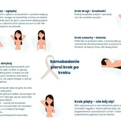 Lewa pierś większa od prawej i boli? Samobadanie piersi krok po kroku pomoże Ci ocenić zmiany.