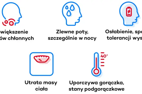 Objawy chłoniaka nieziarniczego: powiększone węzły chłonne, nocne poty, osłabienie, utrata masy ciała, gorączka.