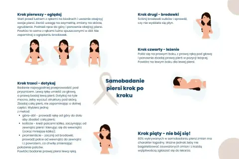 Lewa pierś większa od prawej i boli? Samobadanie piersi krok po kroku pomoże Ci ocenić zmiany.