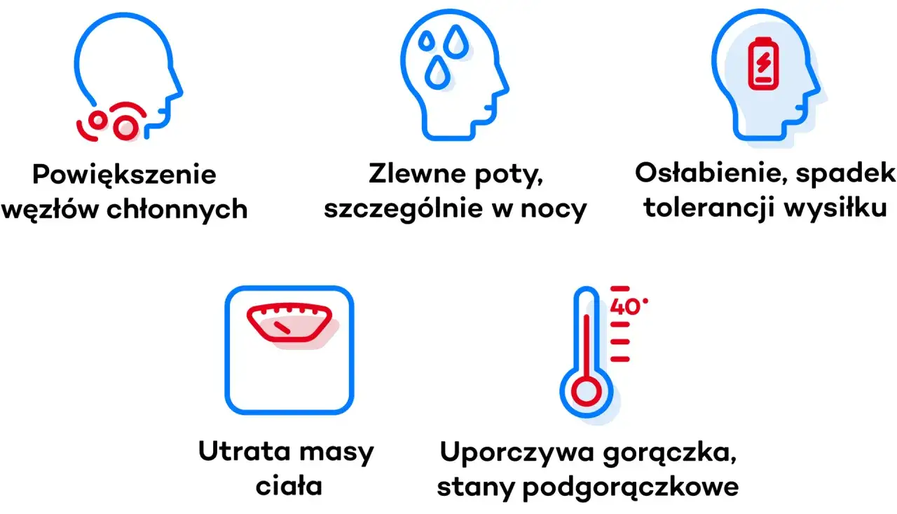 Objawy mogące wskazywać na chłoniak w głowie: powiększone węzły chłonne, nocne poty, osłabienie, utrata masy ciała, gorączka.