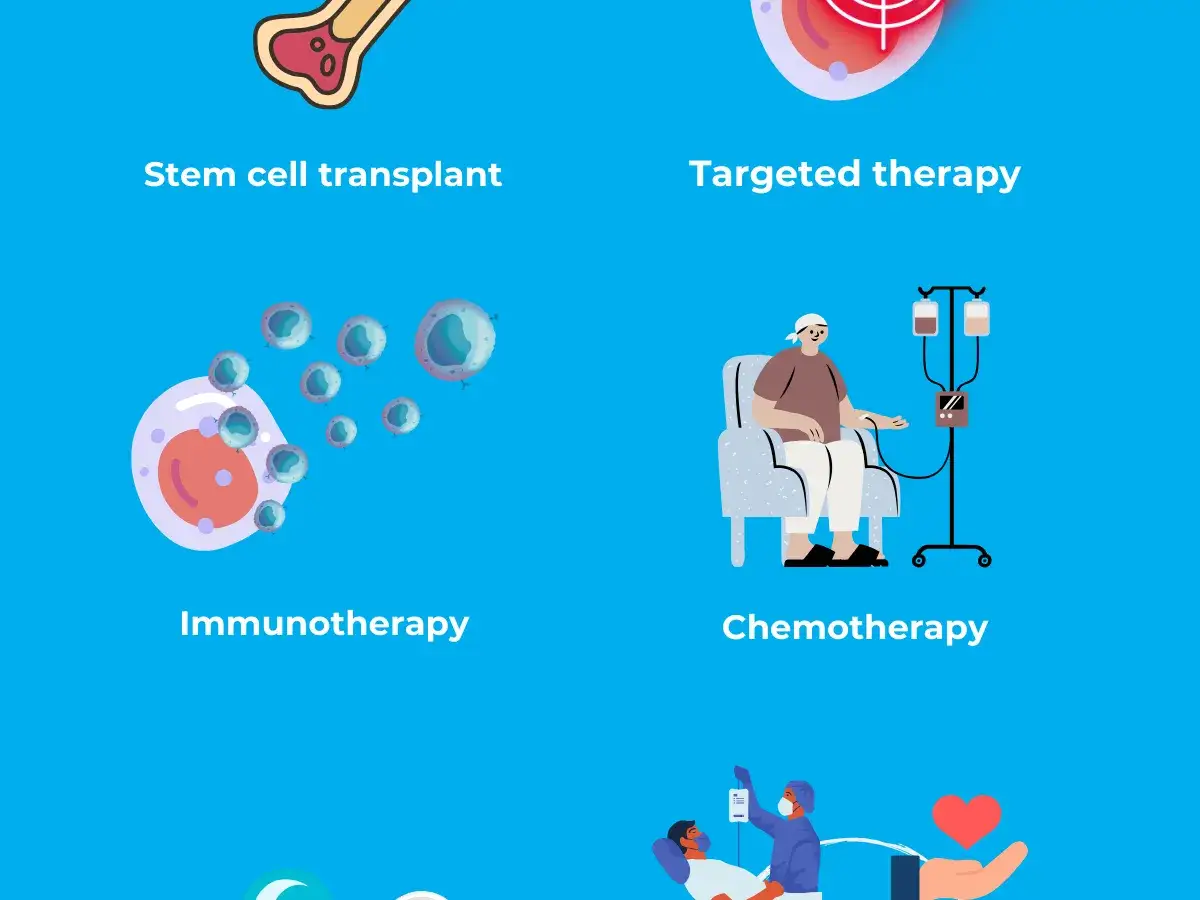 Ilustracje przedstawiające metody leczenia szpiczaka: przeszczep komórek macierzystych, terapię celowaną, immunoterapię i chemioterapię, dające nadzieję na najdłuższe przeżycie ze szpiczakiem.