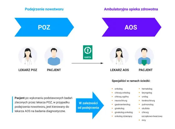Nowotwór o nieokreślonym charakterze - jak czytać wynik?