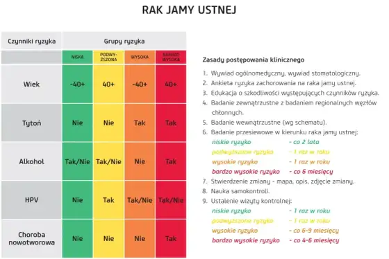 Rak płaskonabłonkowy G3 - co oznacza ten wynik?